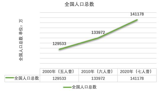 人口普查档案在哪保存_关于长表,如何做好这幸运的10