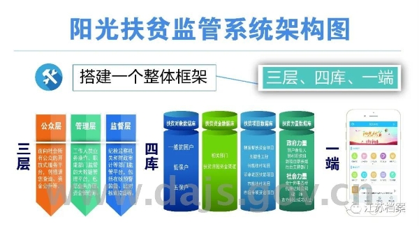 架构图.jpg
