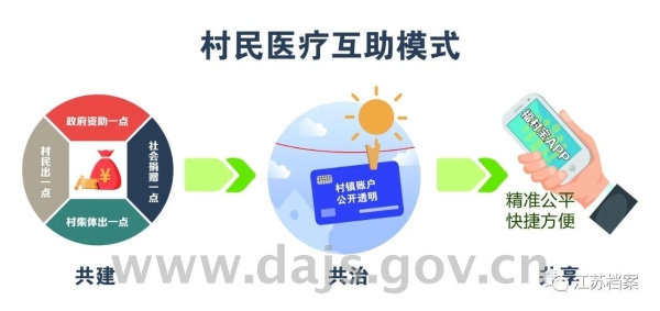 医疗.jpg