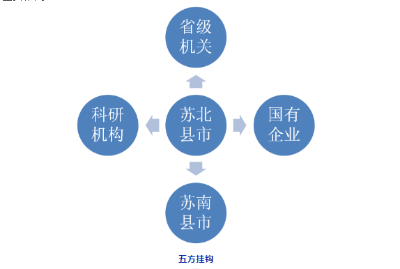 五方挂钩.png