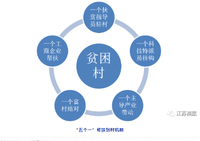 五个一.png