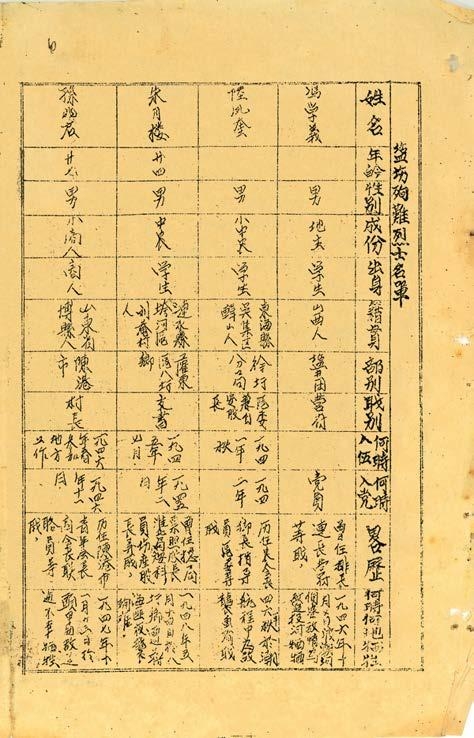 淮北盐场殉难烈士名单（1948年）